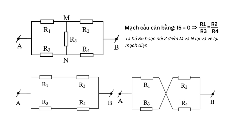 Cách tính điện trở tương đương Rtđ trong mạch điện