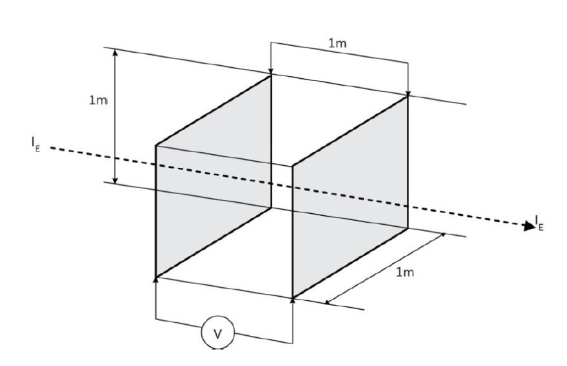 Điện trở suất của đất là gì, cách đo điện trở suất