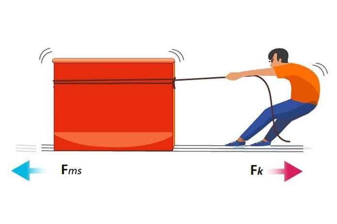 (2024) Lực ma sát là gì? Công thức tính lực ma sát chuẩn