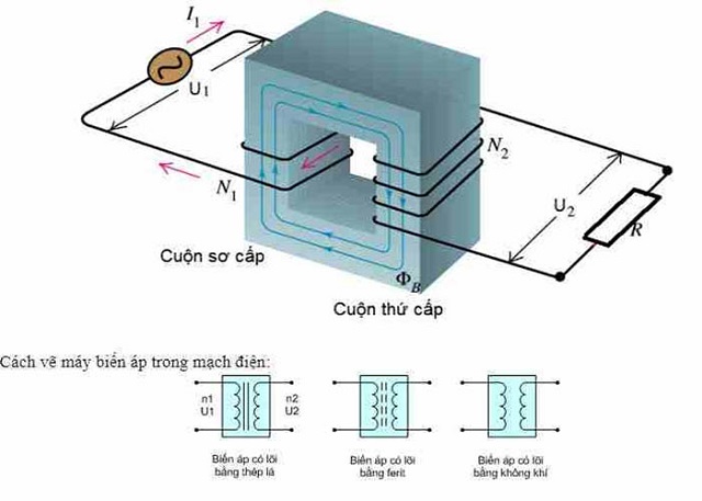 Công thức máy biến áp, cấu tạo và nguyên lý hoạt động