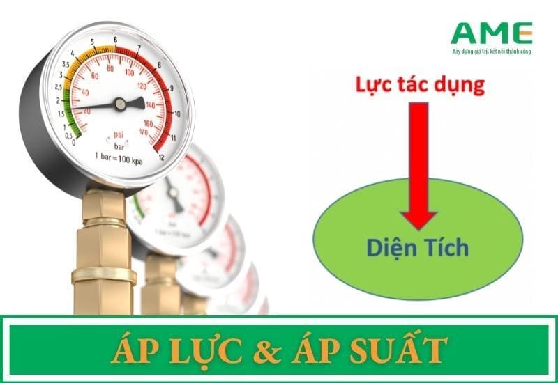 Áp lực là gì? Công thức tính từng loại áp suất CHUẨN NHẤT| AME Group