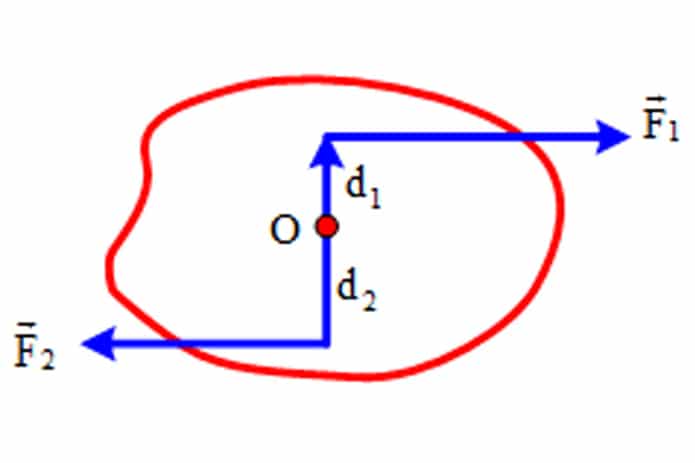 (NÊN XEM) Momen lực là gì? Công thức tính momen lực