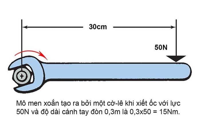 (NÊN XEM) Momen lực là gì? Công thức tính momen lực