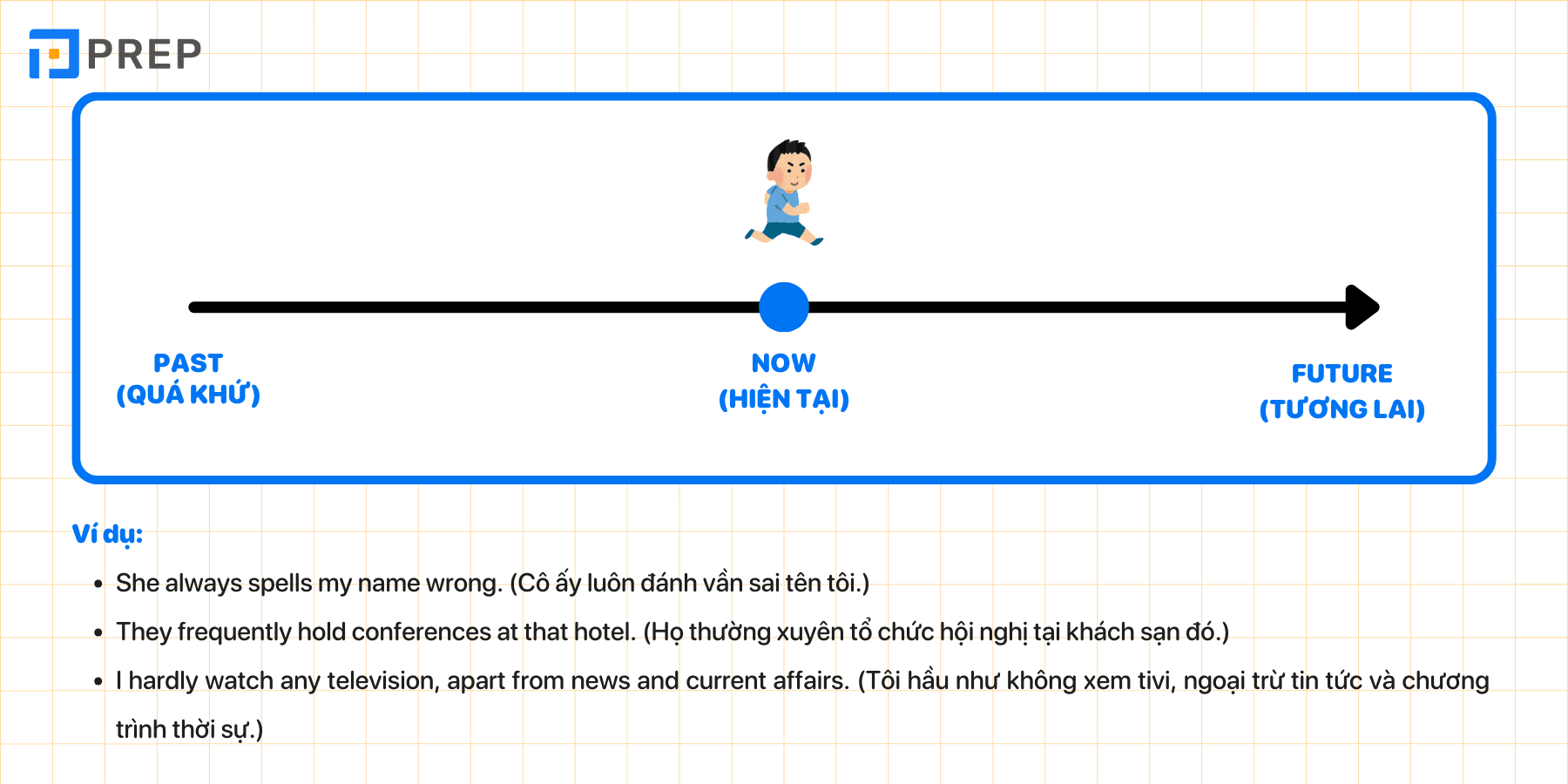 Cách dùng cấu trúc thì hiện tại đơn (Present Simple) trong tiếng Anh