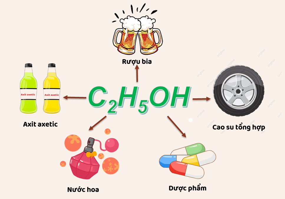 Các Tính Chất Và Công Thức Hóa Học Của Rượu Etylic