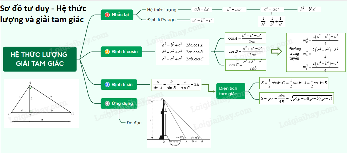 Lý thuyết Hệ thức lượng trong tam giác</>