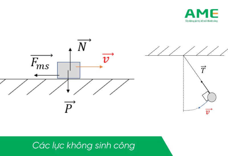 Lực căng dây là gì? Đặc điểm và công thức tinh