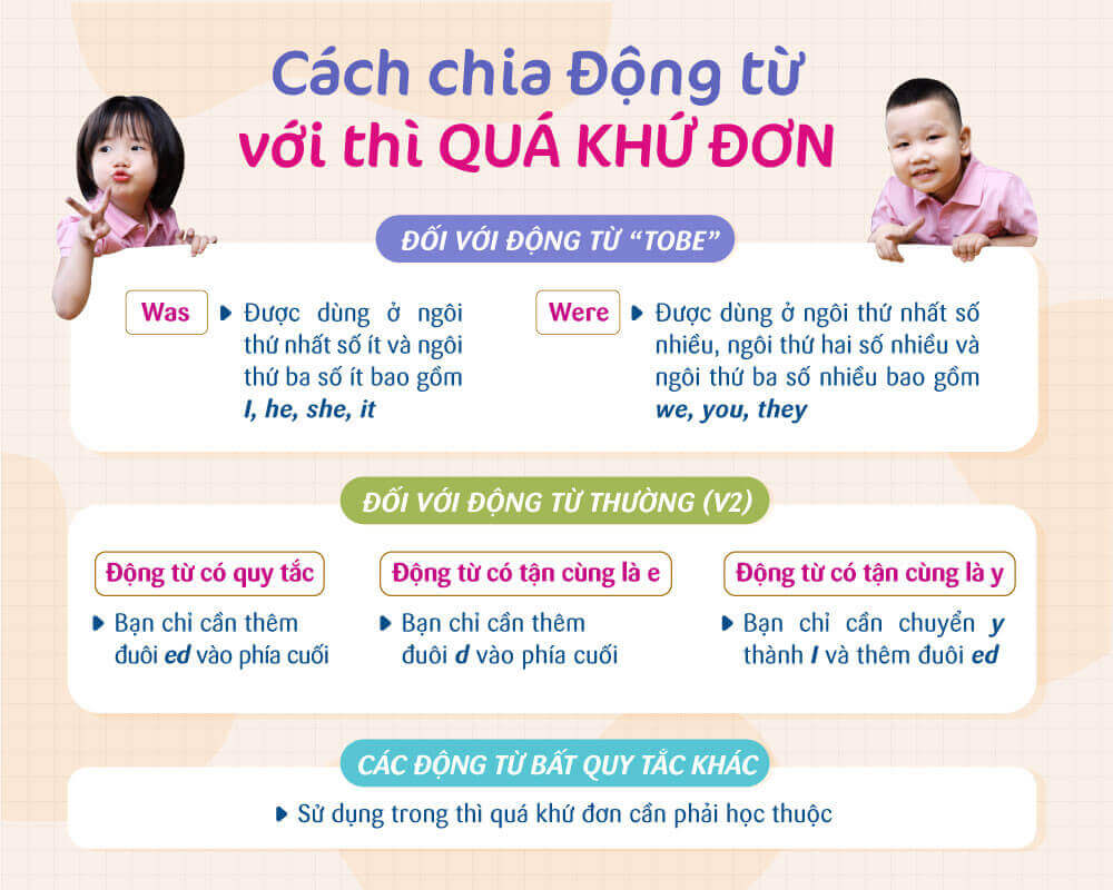 Thì quá khứ đơn: Dấu hiệu nhận biết và cách dùng