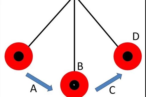 Thế năng là gì? Công thức tính thế năng chuẩn nhất