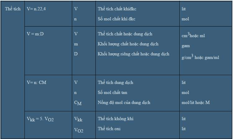 Công thức tính thể tích hóa học