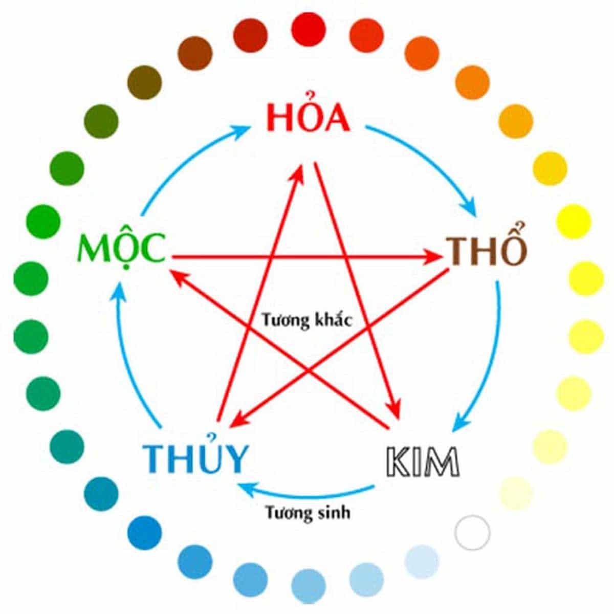 Tuổi Mùi mệnh gì? Phong thủy tuổi Mùi hợp và kỵ màu gì nhất 2022