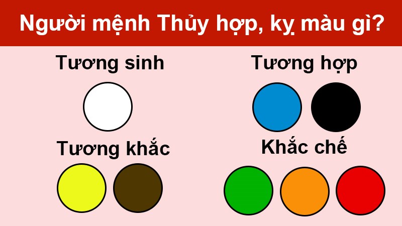 Mệnh Thủy hợp màu gì, kỵ màu gì? Tư vấn chọn màu hợp phong thủy