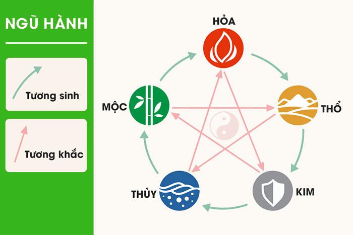 Màu xanh lục và những ứng dụng trong đời sống