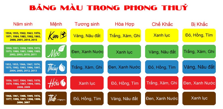 Phong thủy tuổi Đinh Tỵ hợp màu gì và kỵ màu gì nhất?