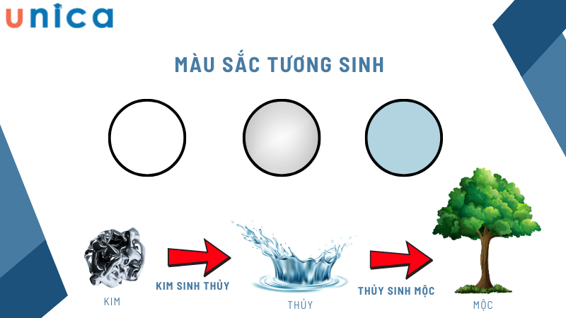 Mệnh thủy hợp màu gì nhất và kiêng kỵ màu gì?