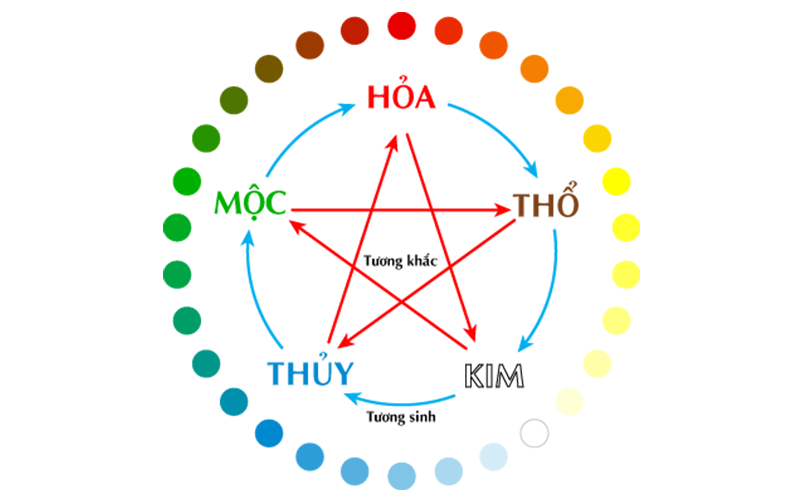 Sơn nhà màu vàng đồng - màu sơn đẹp cho gia chủ mệnh Kim