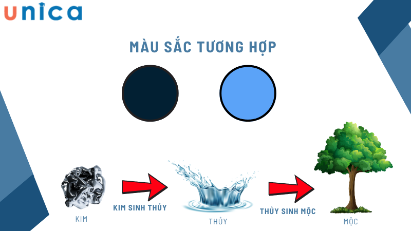 Mệnh thủy hợp màu gì nhất và kiêng kỵ màu gì?