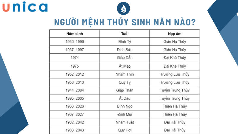 Mệnh thủy hợp màu gì nhất và kiêng kỵ màu gì?