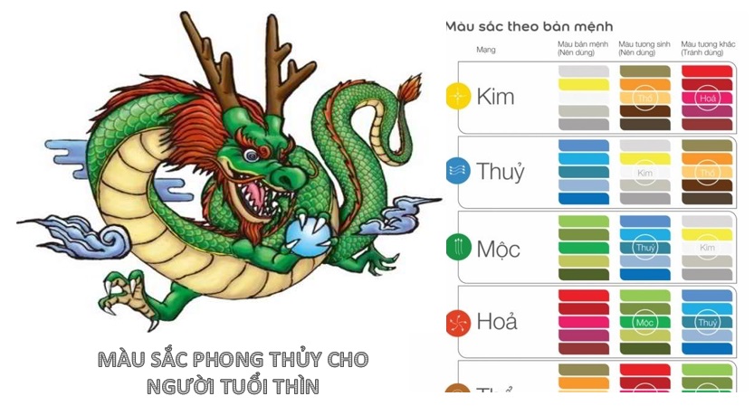 Tìm hiểu về tử vi vận mệnh người tuổi Thìn cực chuẩn năm 2023