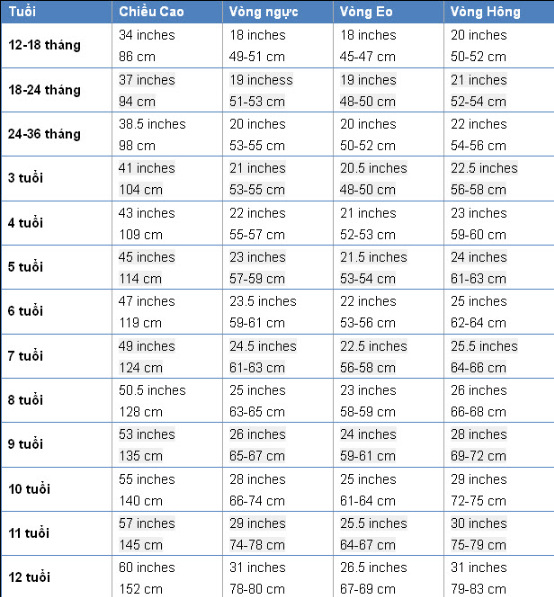 Cách tính size quần áo Mỹ cho người Việt Nam