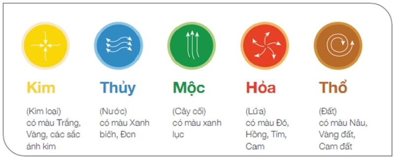 Màu xanh dương - gam màu thần thánh trong thời trang và phong thủy