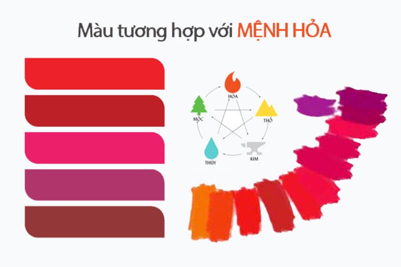 Bảng màu phong thủy hợp tuổi, hợp mệnh theo Ngũ hành