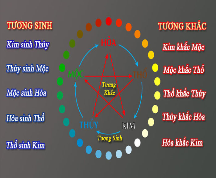 Mệnh mộc hợp mệnh gì, khắc mệnh gì?