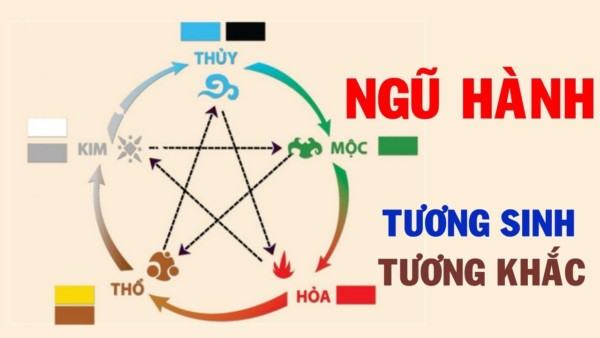 Mệnh Hỏa hợp màu gì và kỵ màu gì? Năm sinh người mệnh Hỏa