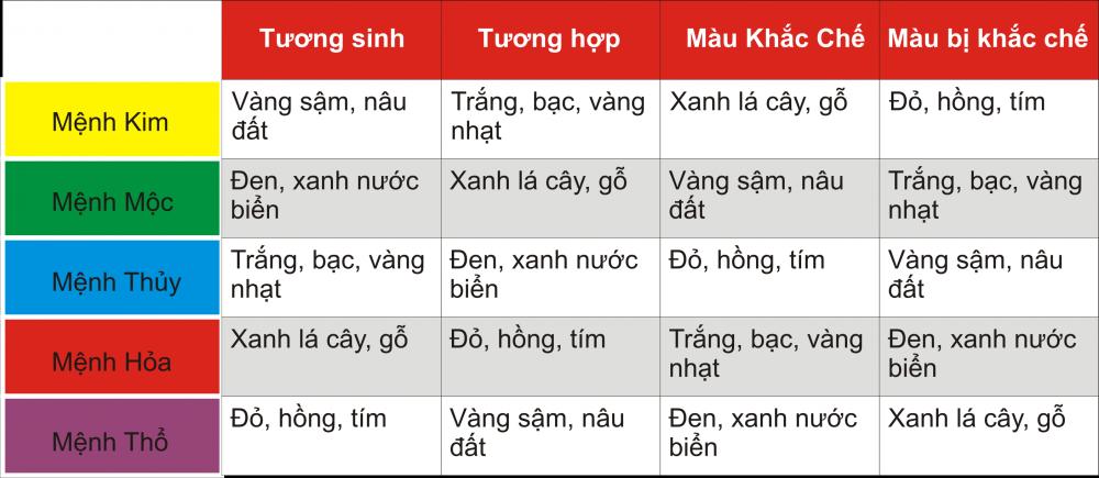 Tuổi Kỷ Tỵ 1989 mua xe màu gì hợp?