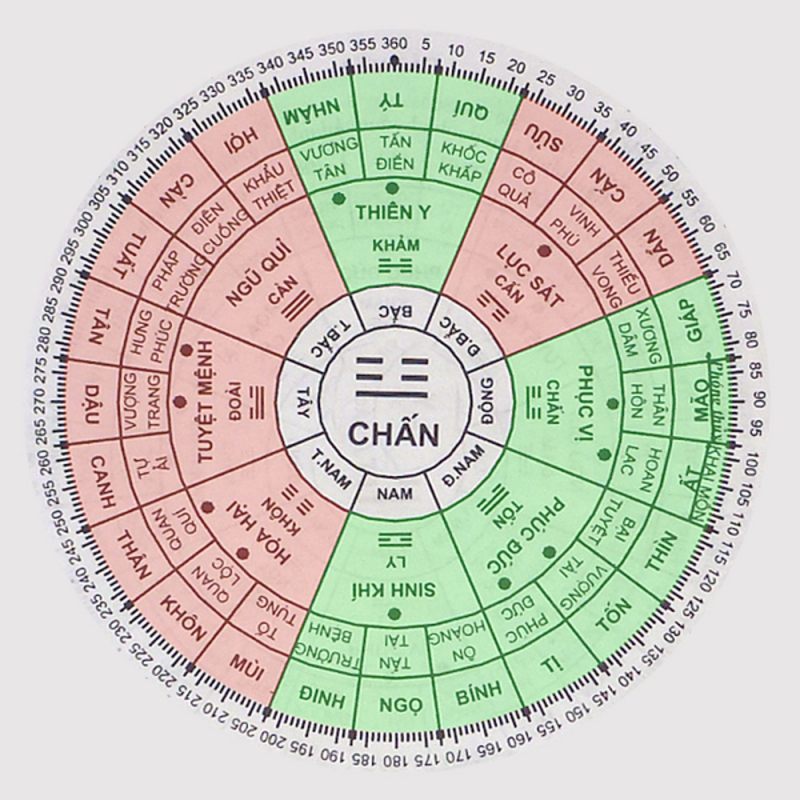 Nam sinh năm 1943 tuổi Quý Mùi Xem phong thủy hướng nhà ở tốt hợp