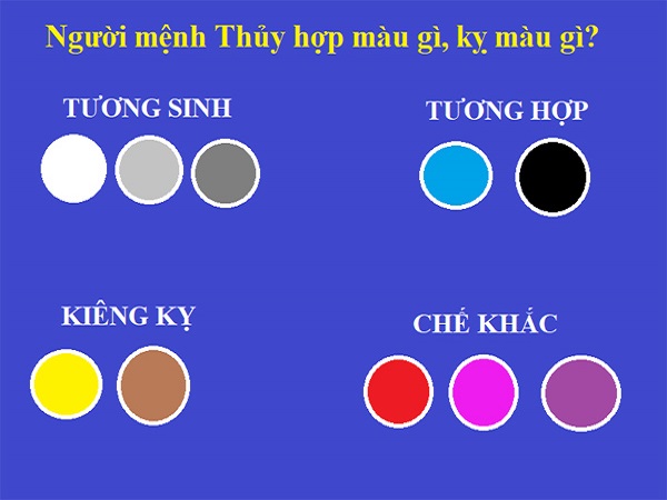 Mệnh Thủy hợp màu gì và kỵ màu gì?