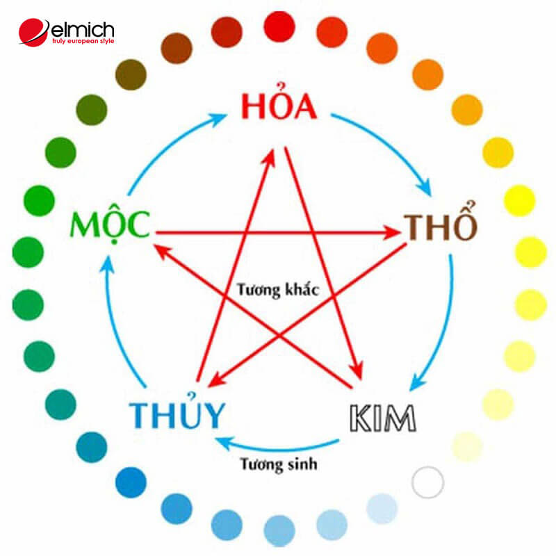 Mệnh Thủy hợp màu gì? Kỵ màu gì? Bản mệnh của người mệnh Thủy