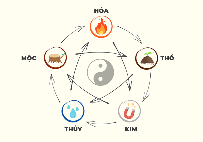 Mệnh Thủy là gì? Sinh năm nào, hợp và khắc với mệnh gì?