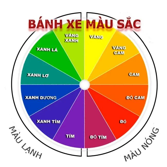 “Bỏ túi” 12+ cách phối màu quần áo sành điệu theo bảng phối màu