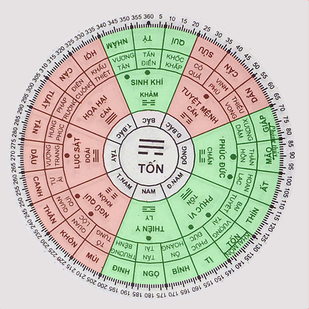 Tuổi Ngọ hợp hướng nào? Chọn hướng nhà cho người tuổi Ngọ