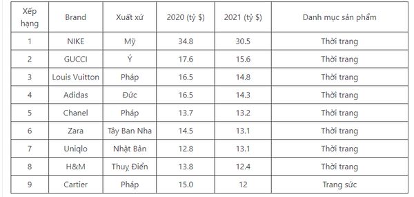 Top 100+ Các thương hiệu thời trang nổi tiếng nhất thế giới