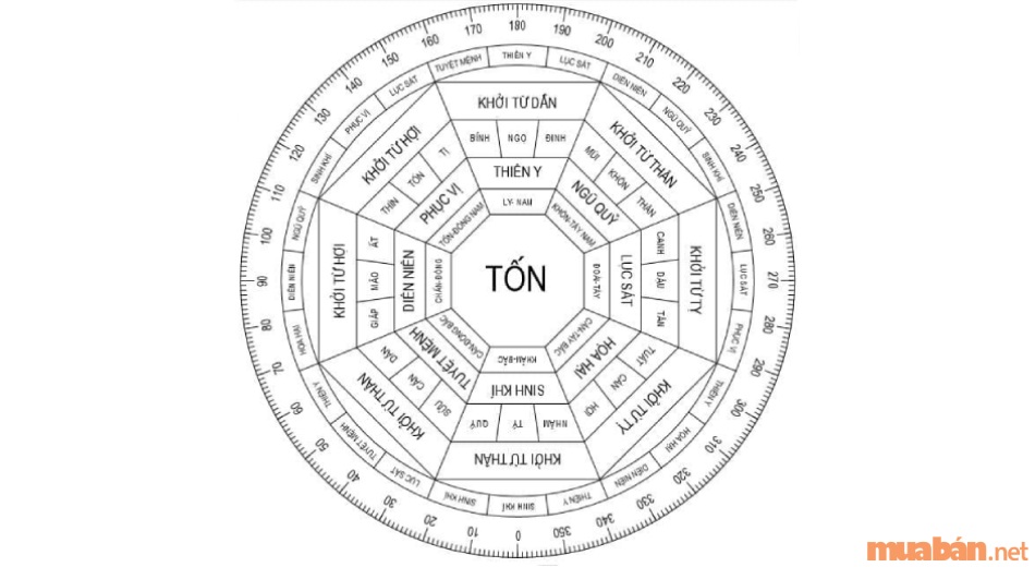 Tuổi Canh Thân sinh năm 1980 mệnh gì, hợp và kỵ màu gì, hướng nào tốt?