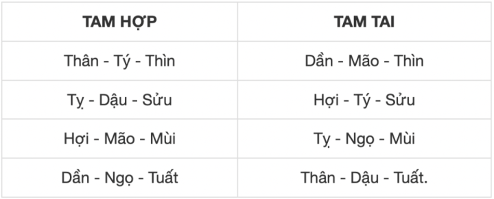 Năm Quý Mão 2023 hợp tuổi nào, tuổi nào gặp hạn tam tai?