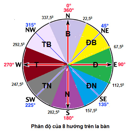 Mua Nhà Phong Thủy: Tuổi Mùi Nên Mua Nhà Hướng Nào?