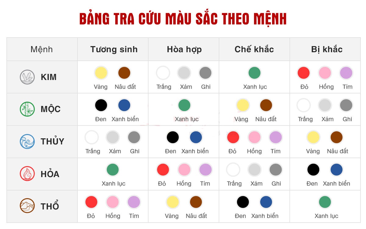 Xe màu trắng hợp mệnh gì để sinh khí, vượng tài?