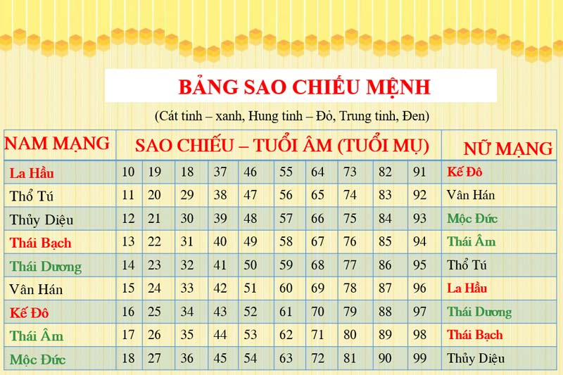 Sao Vân Hớn là gì? Tốt hay xấu? Luận giải về sao Vân Hớn