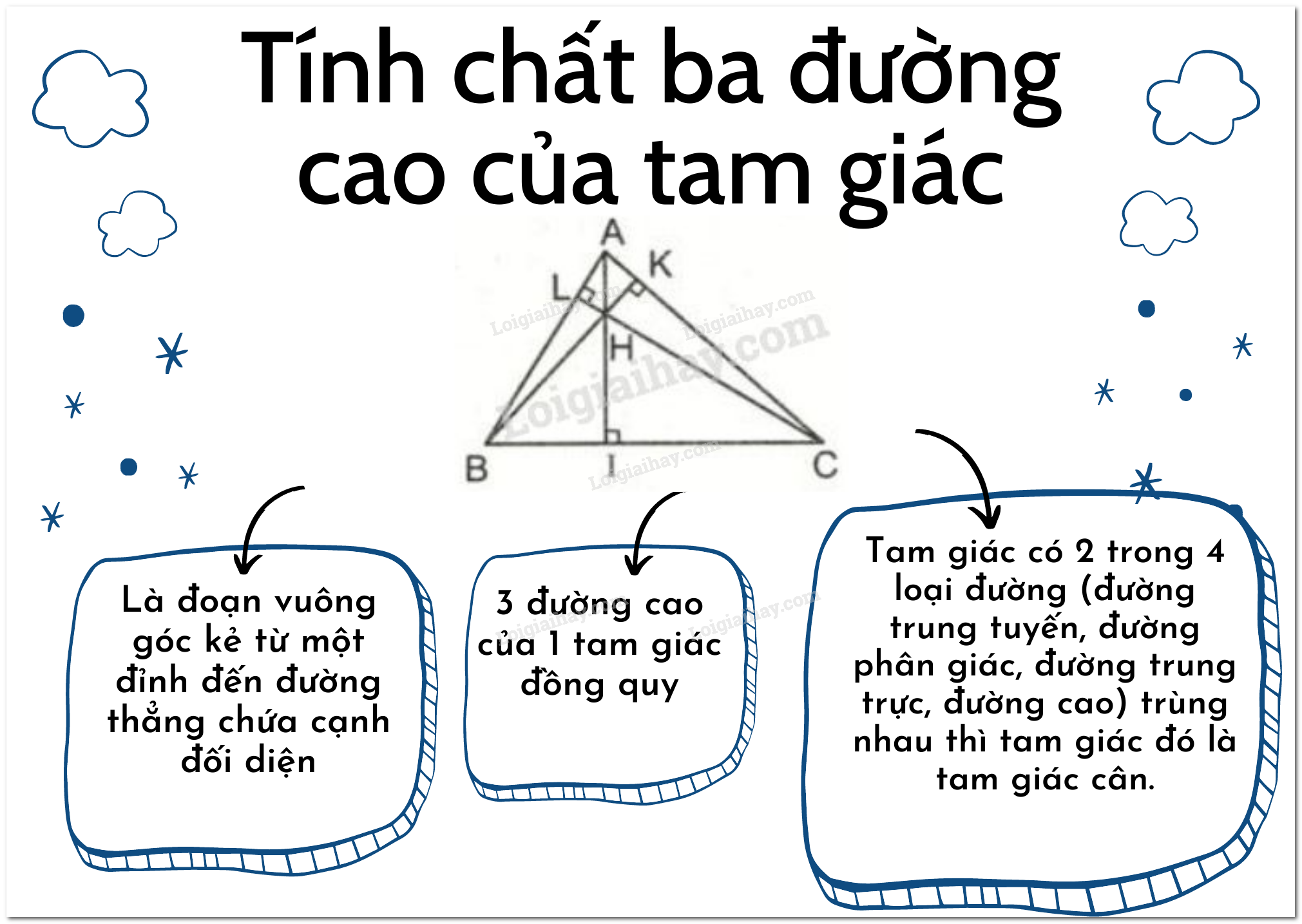 Lý thuyết tính chất ba đường cao của tam giác</>