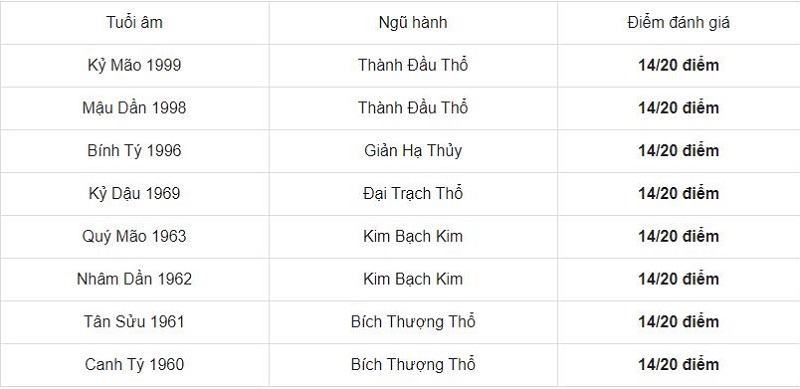 Tuổi Tân Hợi 1971 hợp xông đất tuổi nào, kỵ xông đất tuổi nào năm 2021