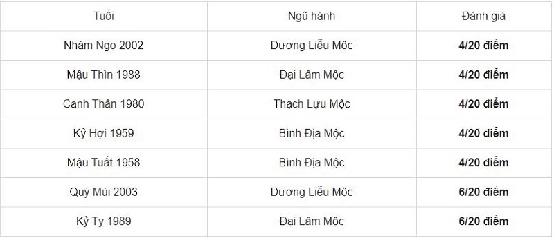 Tuổi Tân Hợi 1971 hợp xông đất tuổi nào, kỵ xông đất tuổi nào năm 2021