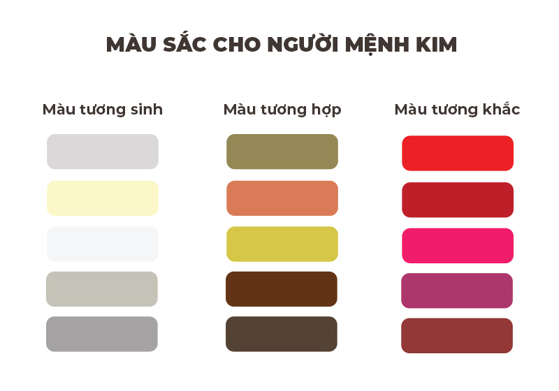 Mệnh Kim là gì? Sinh năm nào, hợp và khắc với mệnh gì?