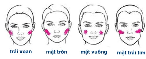 Mặt trái xoan - Bí mật về vẻ đẹp hoàn hảo trong nhân tướng học