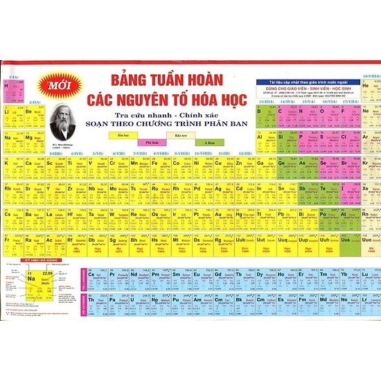 Tìm kiếm phương trình hóa học nhanh nhất