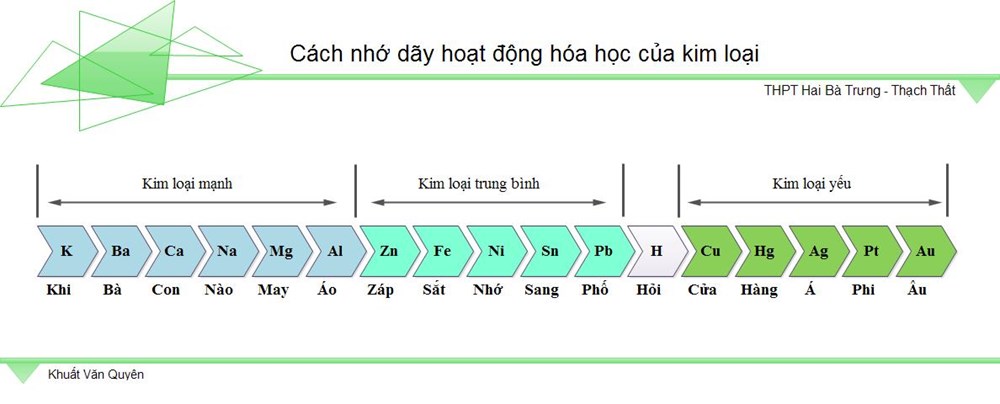 Tìm kiếm phương trình hóa học nhanh nhất