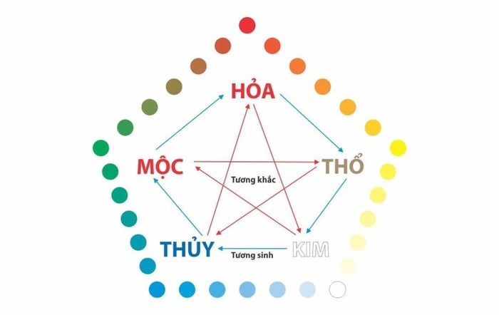 Khám phá mệnh Thủy: Người sinh năm nào thuộc mệnh Thủy?