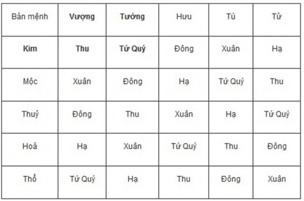 Năm 2015, sinh con tháng nào tốt nhất?